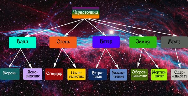 Земля в огне