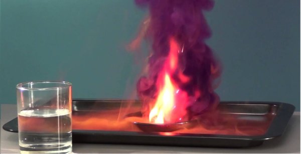 Взаимодействие алюминия с йодом