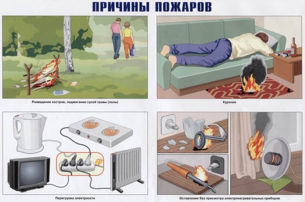 П Р И Ч И Н Ы П О Ж А Р О В