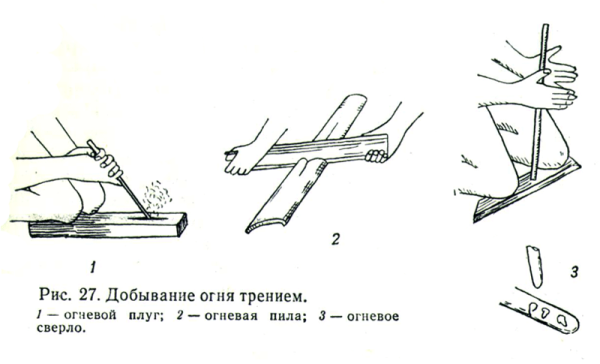 Способ добывания огня трением