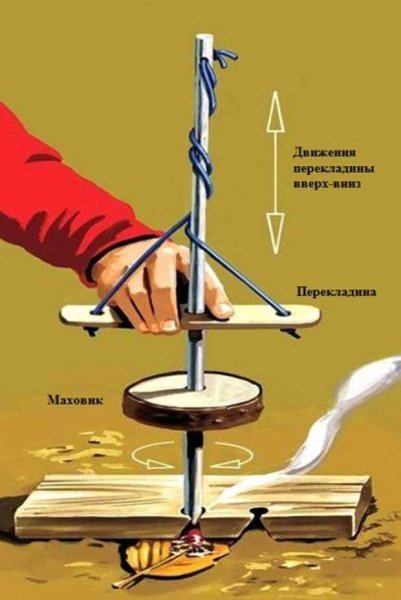 Приспособление для добычи огня трением
