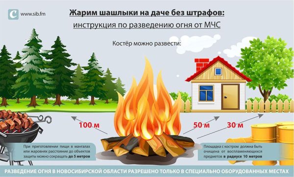 Правила безопасности при разведении огня