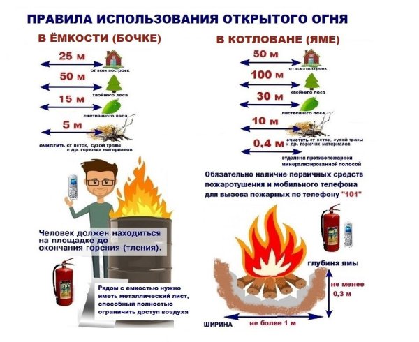 Правила использования открытого огня