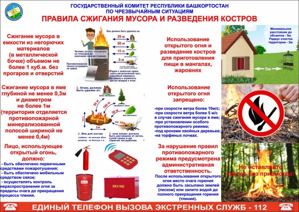 Мусор и пожарная безопасность