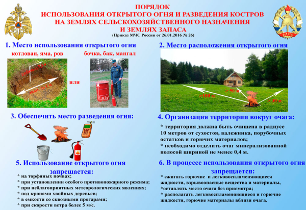 Порядок использования открытого огня