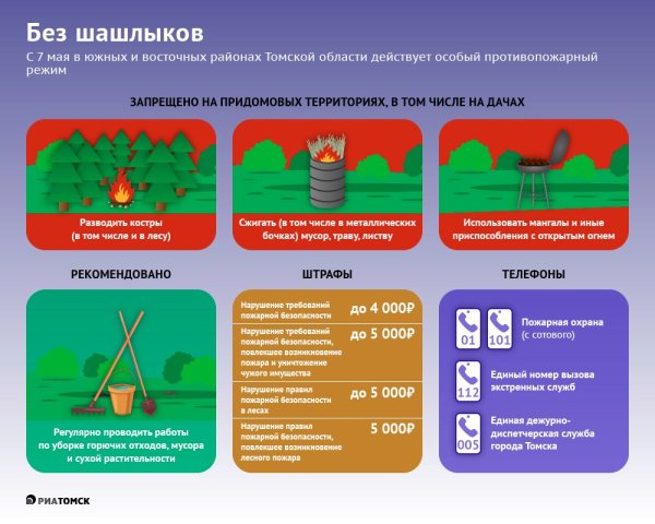 Противопожарная безопасность на даче