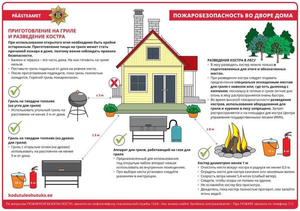 Противопожарная безопасность на дачных участках