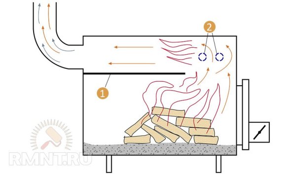 Печь длительного горения чертежи