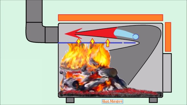 Печь с дожигателем дымовых газов