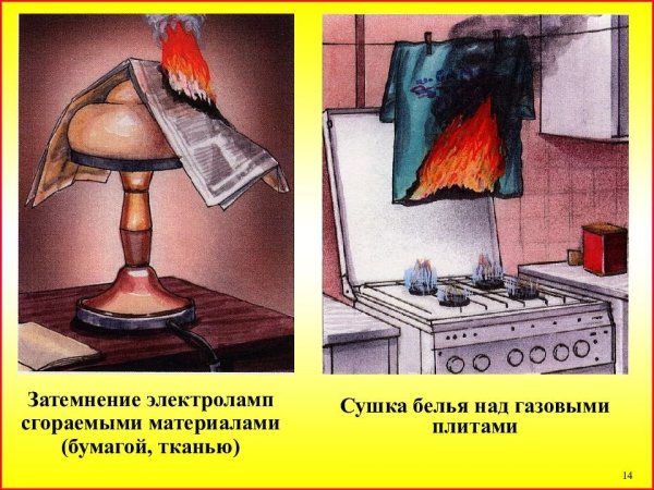 Пожары в жилых и общественных зданиях их причины и последствия