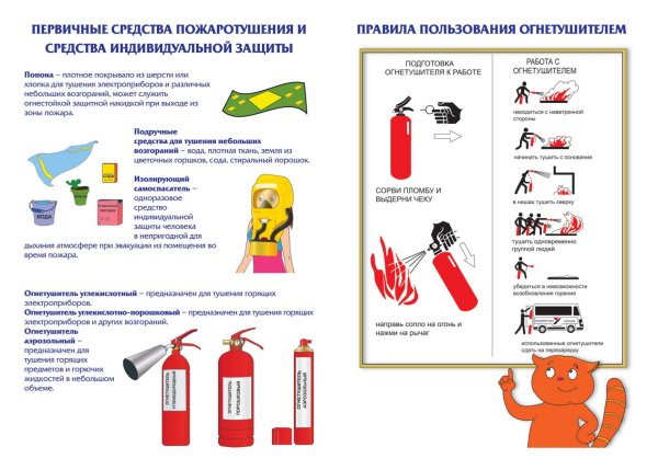 Первичные средства пожаротушения огнетушители схема