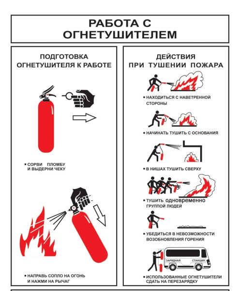 Тушение пожаров огнетушителями инструкция