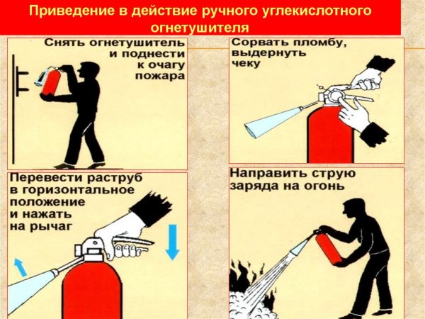 Порядок тушения пожара огнетушителем