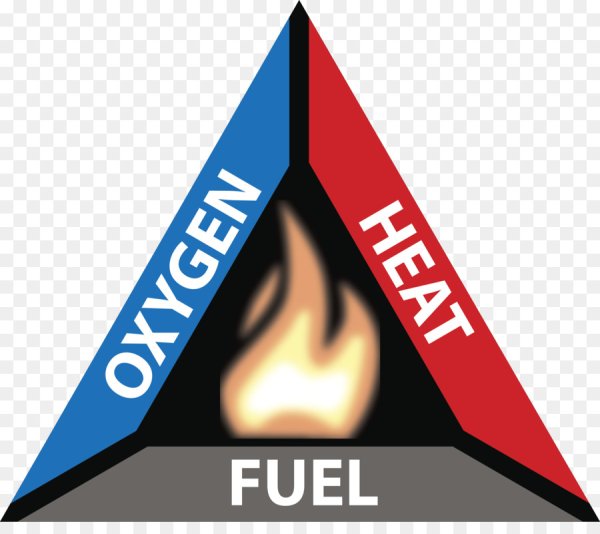 Треугольник горения