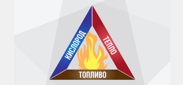 Треугольник горения