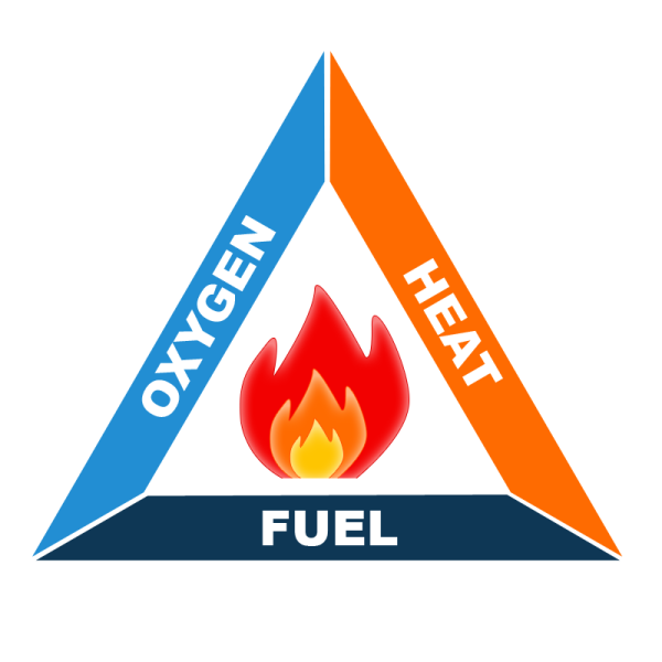 Треугольник горения