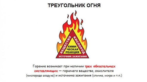 Треугольник пожара