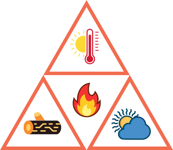 Треугольник пожара