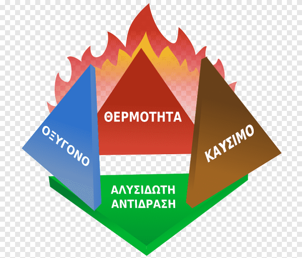 Треугольник пожара