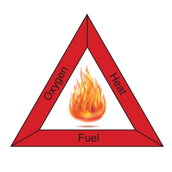 Огненный треугольник