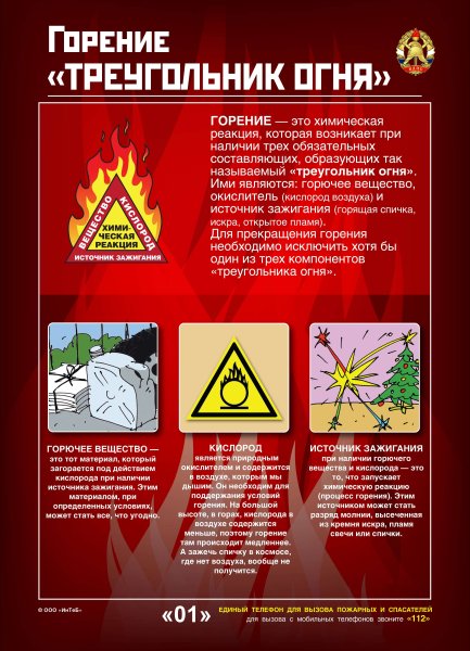 Классический треугольник пожара