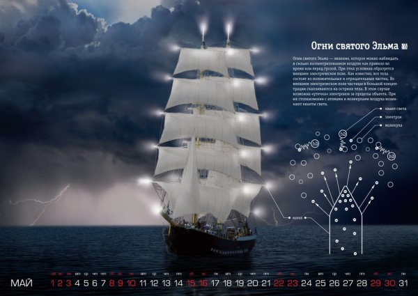 Огни Святого Эльма явление