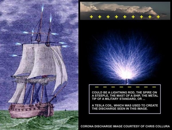 Огни Святого Эльма Магеллан