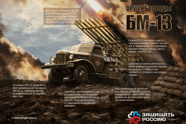 Катюши во второй мировой войне