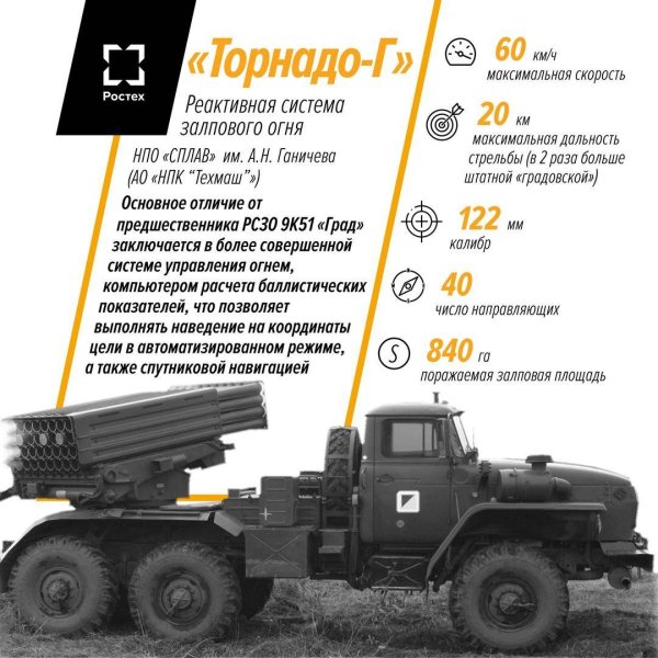 БМ-21 Торнадо-г