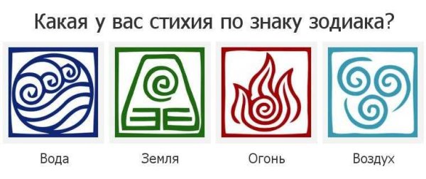 Знаки водной стихии