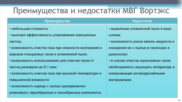 Преимущества и недостатки