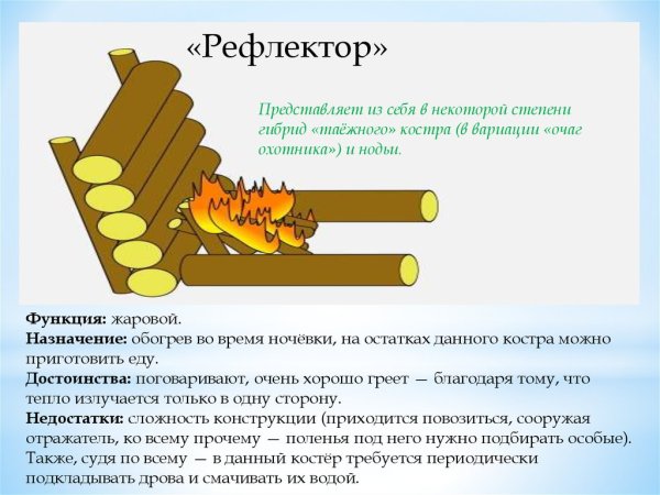 Краткая характеристика костра Нодья