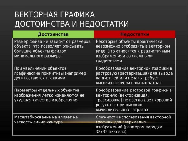 Вектонаяграфика достоинства и недостатки
