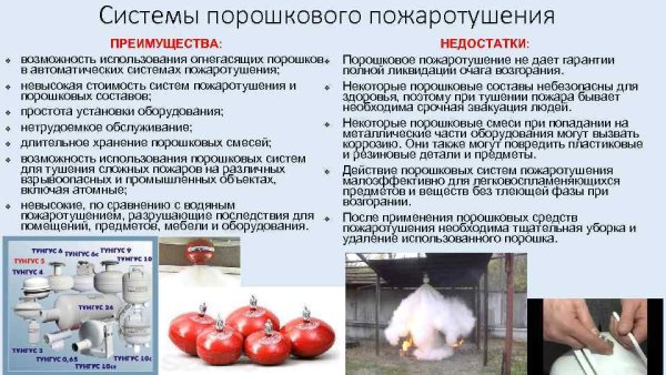 Порошки для пожаротушения минусы
