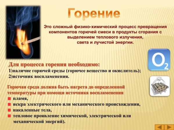 Процесс горения