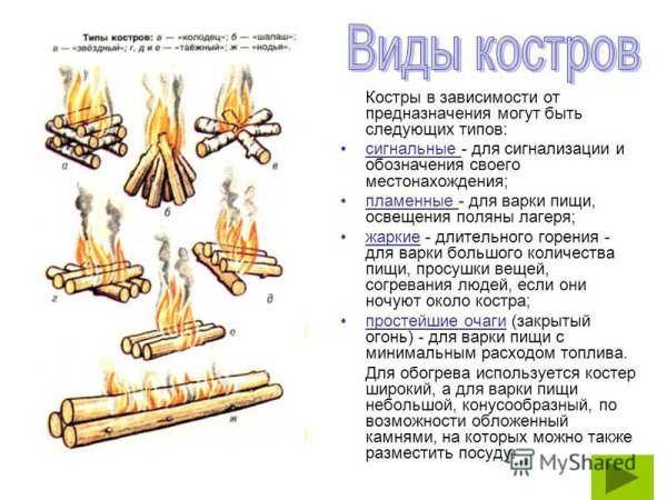 Типы туристических костров