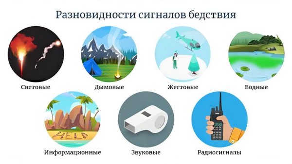 Подача сигналов бедствия