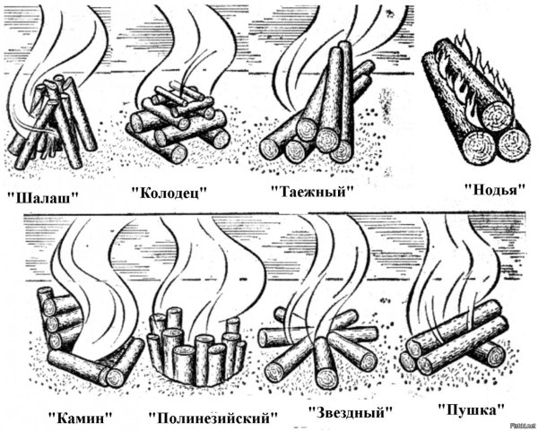 Типы костров рисунки