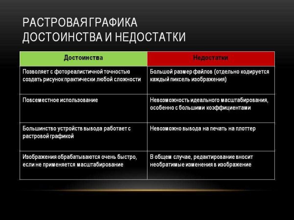 Достоинства и недостатки растровой графики