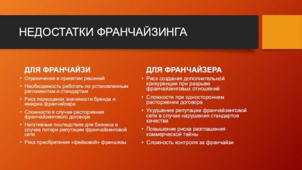 Преимущества и недостатки франчайзинга