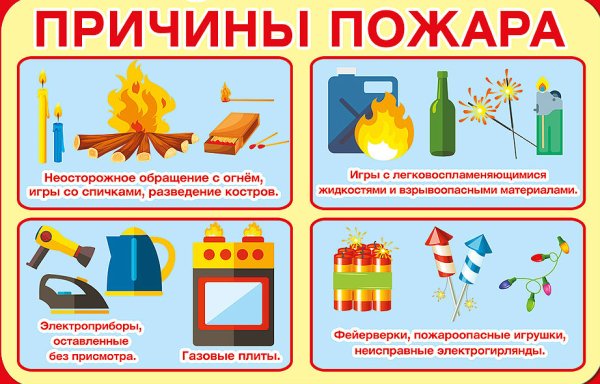 Причины пожаров
