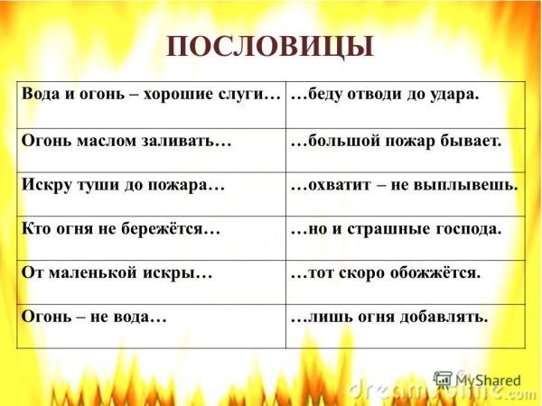 Поговорки про пожар