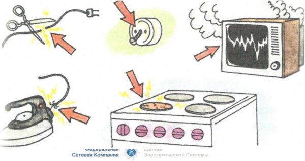 Опасности в быту