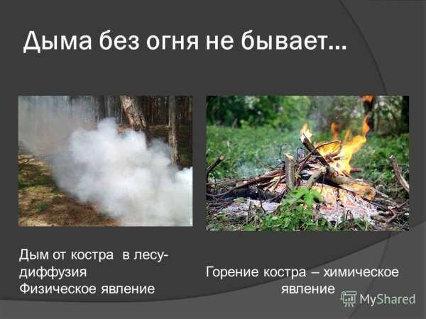 Дыма без огня не бывает пословица