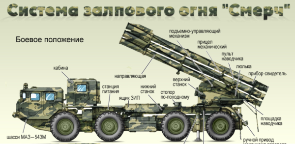 Торнадо РСЗО 300мм ТТХ