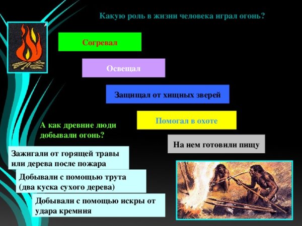 Роль огня в жизни человека