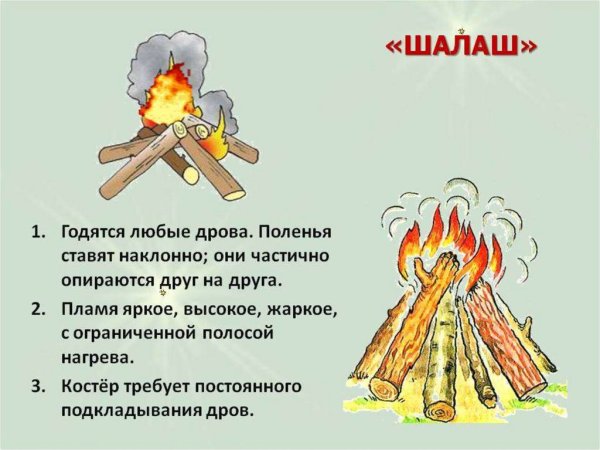 Виды костров шалаш