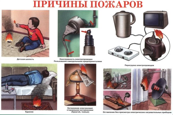 П Р И Ч И Н Ы П О Ж А Р О В