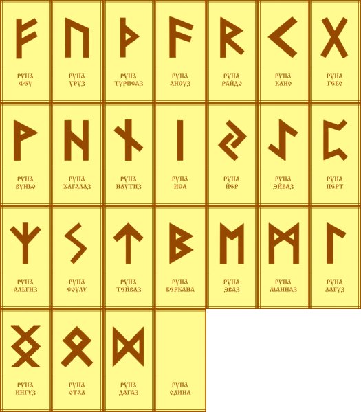 Руны футарк стихии