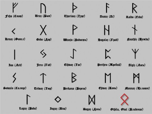 Обозначение значков руны